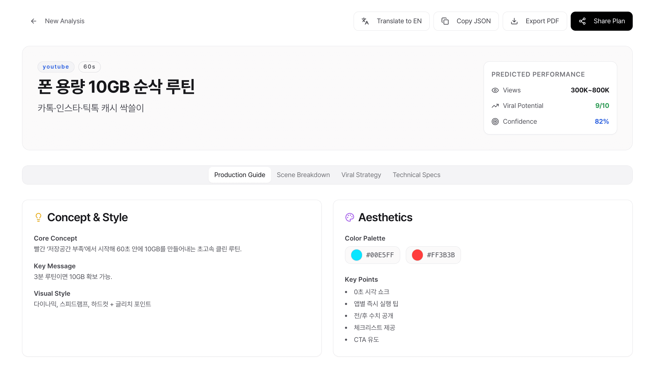 콘텐츠 패턴 분석 2